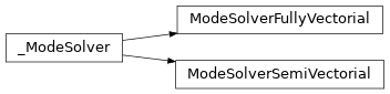 Inheritance diagram of modesolverpy.mode_solver.ModeSolverFullyVectorial, modesolverpy.mode_solver.ModeSolverSemiVectorial
