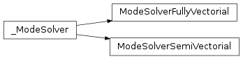 Inheritance diagram of modesolverpy.mode_solver.ModeSolverFullyVectorial, modesolverpy.mode_solver.ModeSolverSemiVectorial
